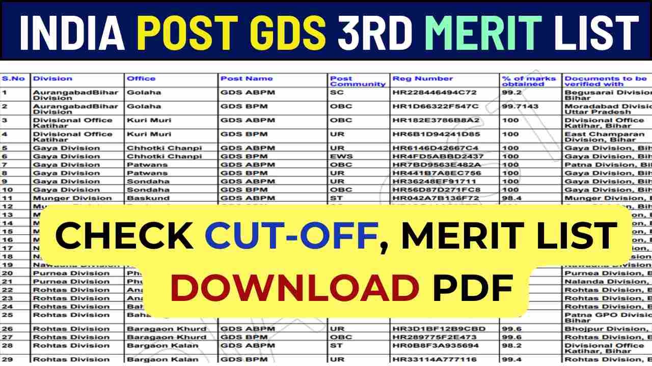 India Post GDS 3rd Merit List